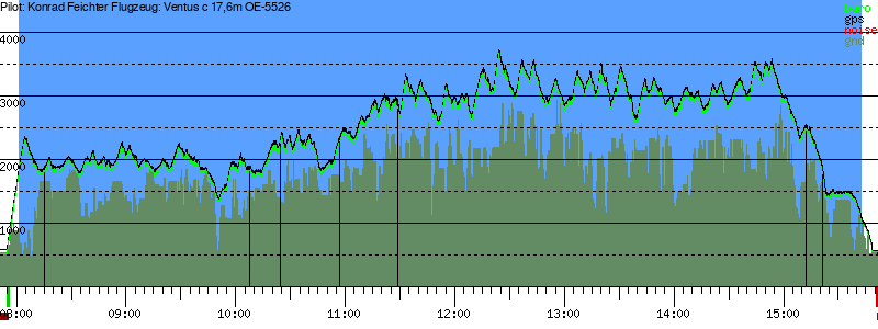 Barometer